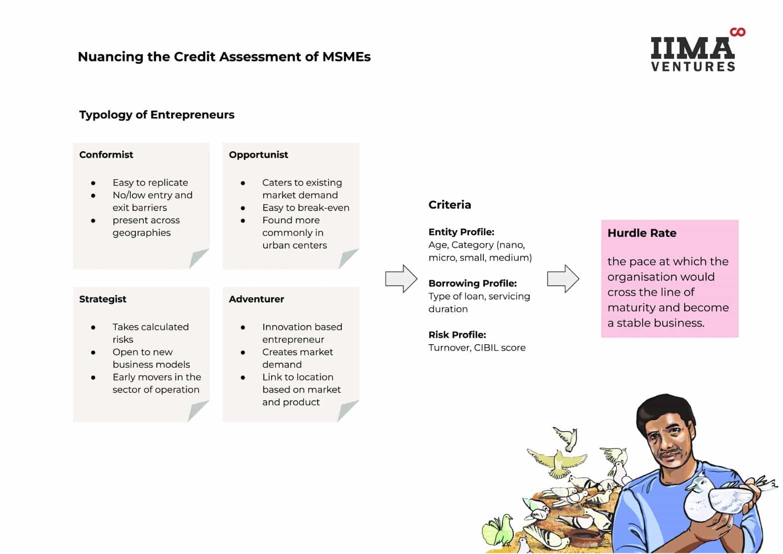 Enabling Better Risk Assessment of MSMEs in India - IIMA Ventures Insights